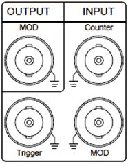 Рисунок 4. Разъёмы задней панели моделей AFG-721xx
