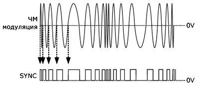 Рисунок 7. Главное окно ПО «AWES»